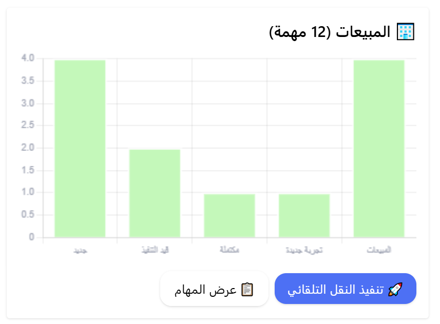 لوحة التحكم