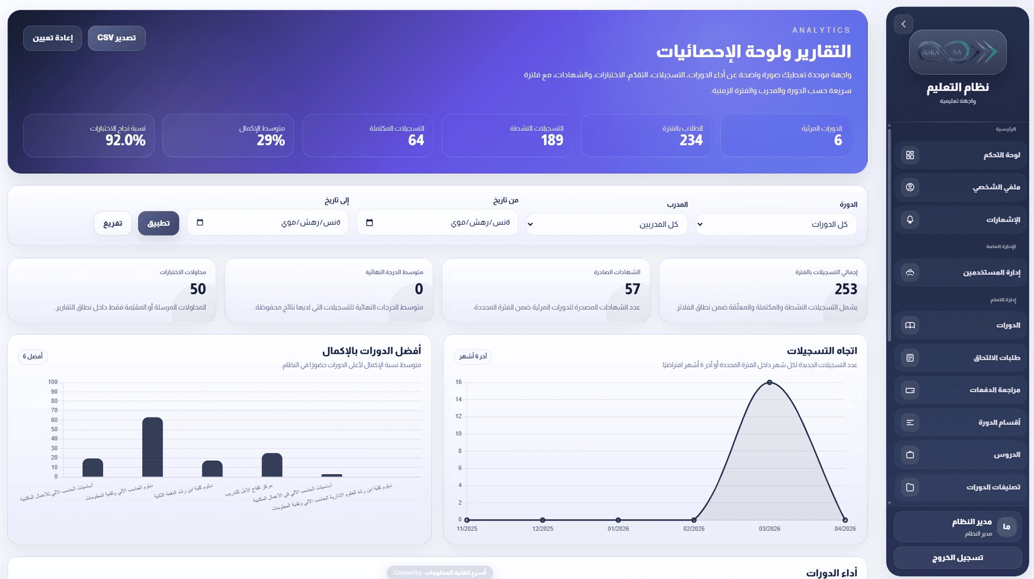 نظام التعليم العالي